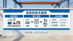 海盐本地工厂讲解：说一遍公路压浆料和铁路压浆料的区别